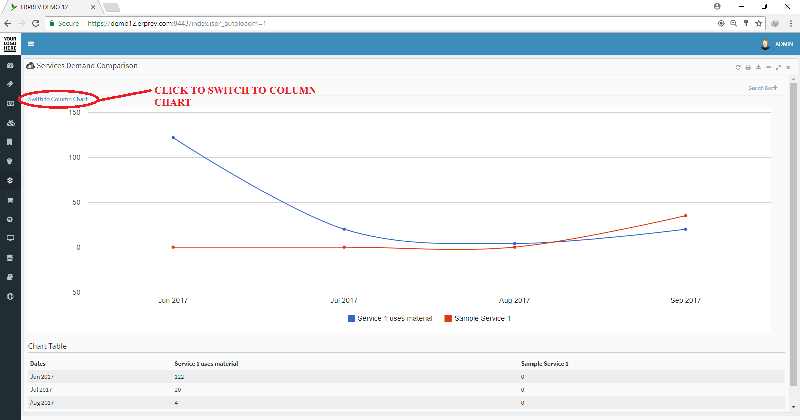 Service Demand Comparison