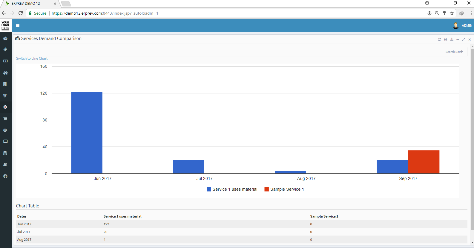 Service Demand Comparison