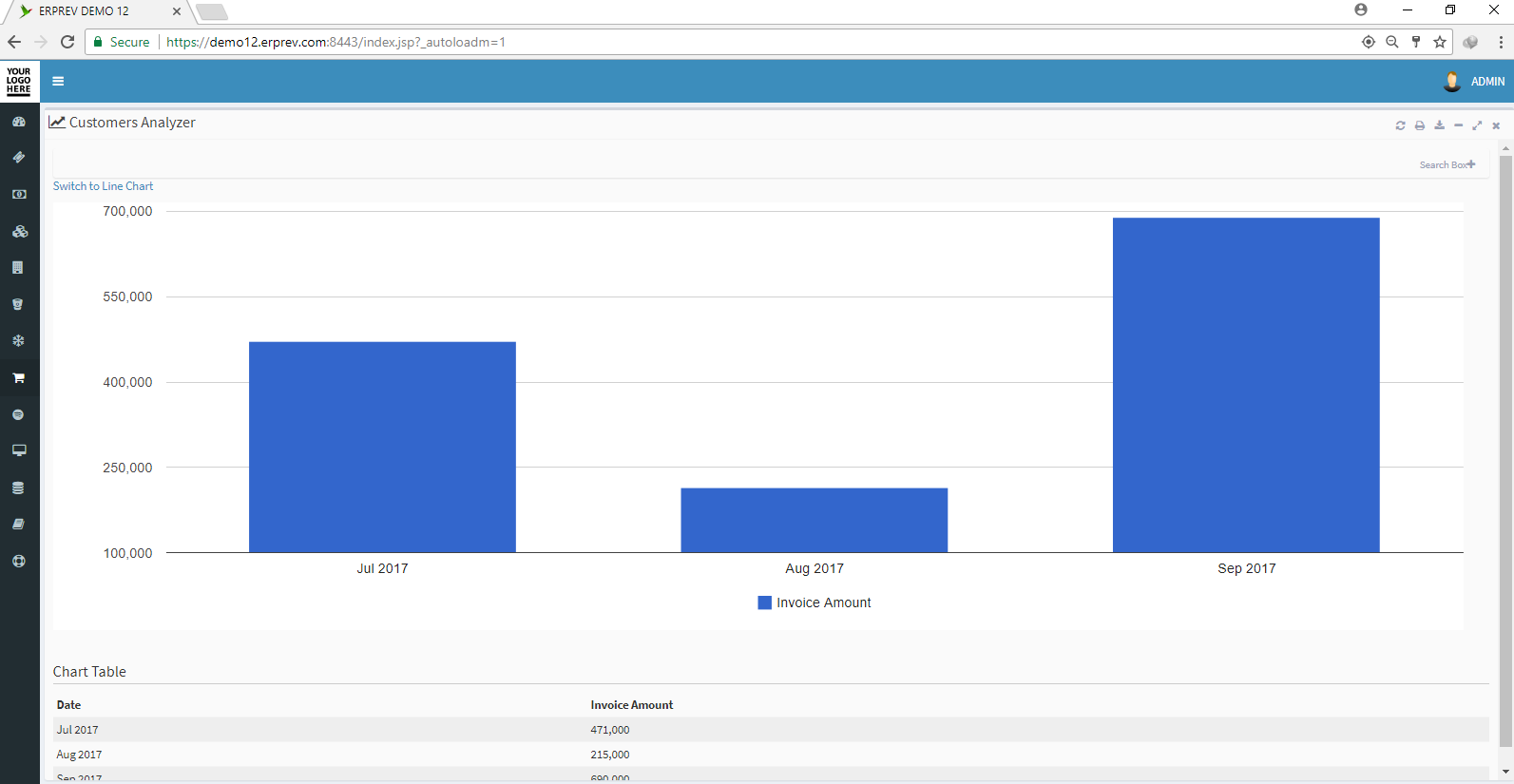 Client analyzer